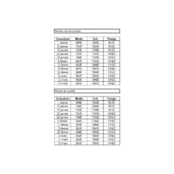 Dimmer SOL-5000 - Season Generator -Promos Naturalis Pets Boutique dimmer sol 5000 season generator sol 5000 season generator sol 5000 dimmer moderne simple facile a lusage et a multiples possibi 4